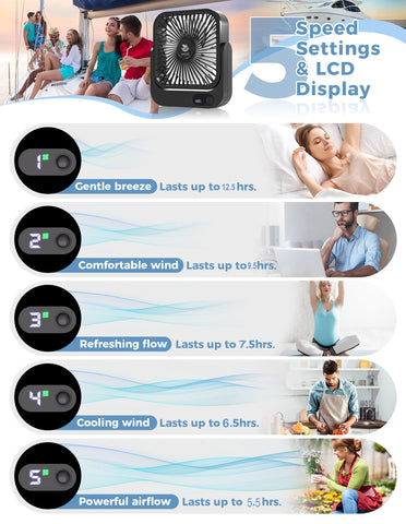UHUZZ Cruise Fan 5-speed control for customizable breeze aboard a ship.