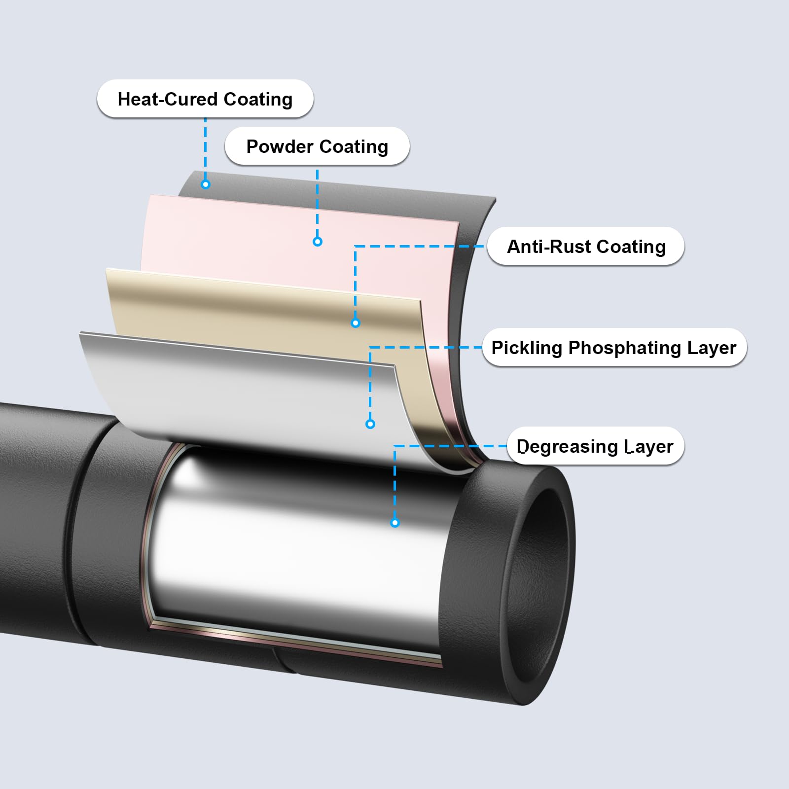 ULIFHOME E10L durable carbon steel construction for long-lasting reliability