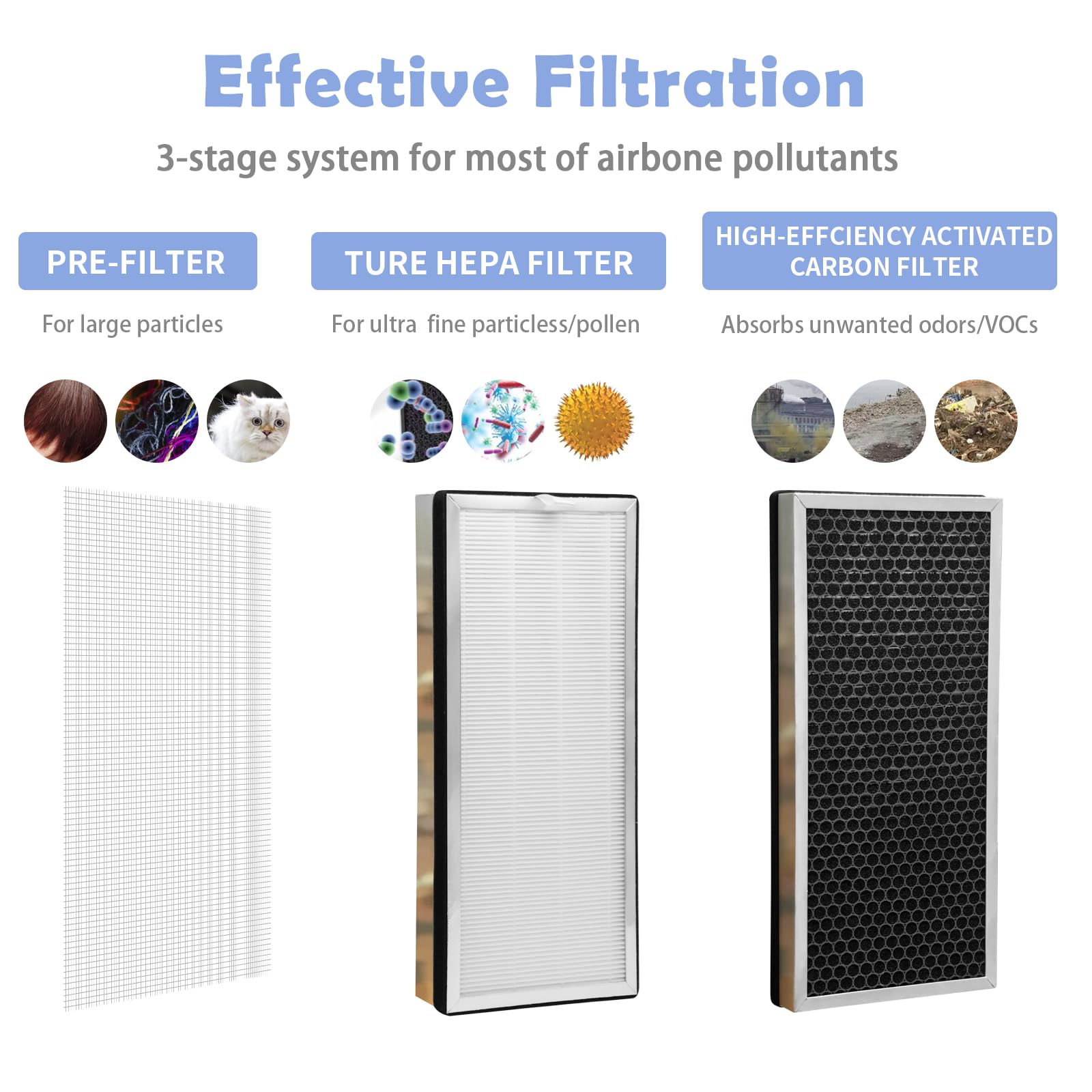 Ulrempart 3-stage filtration graphic highlights cleaner air