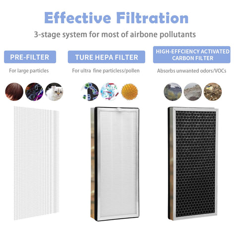 Ulrempart 3-stage filtration graphic highlights cleaner air