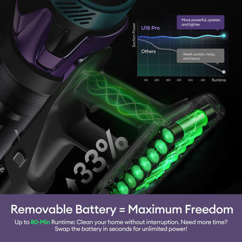 Ultenic cordless vacuum 180-degree wand reaches under furniture with ease.