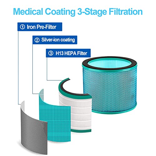 ULTTY H13 front view shows medical coating with true HEPA filtration capability.