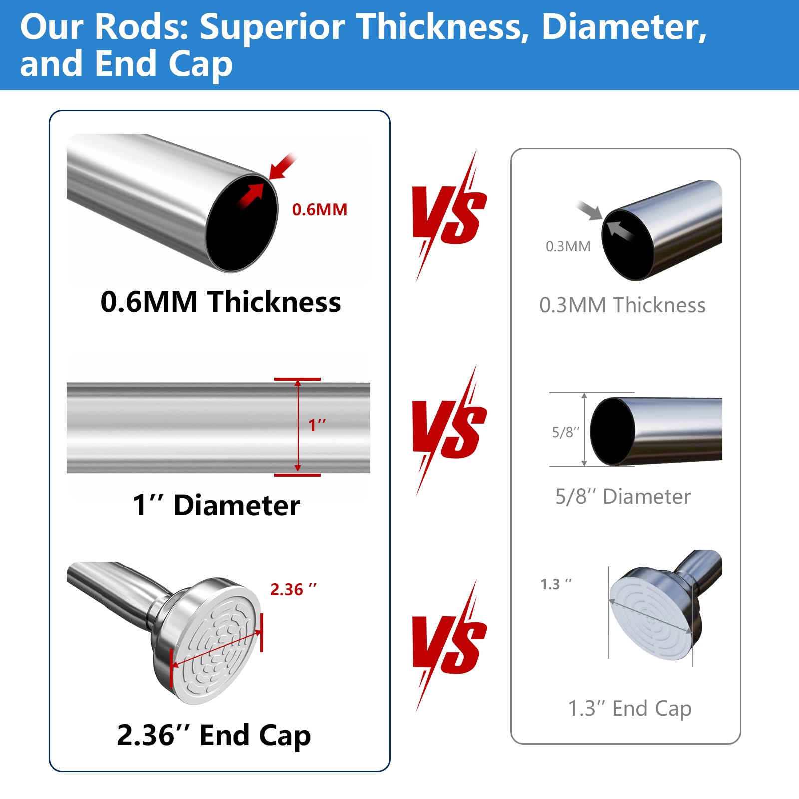 Umimile anti-slip end caps improve grip on surfaces