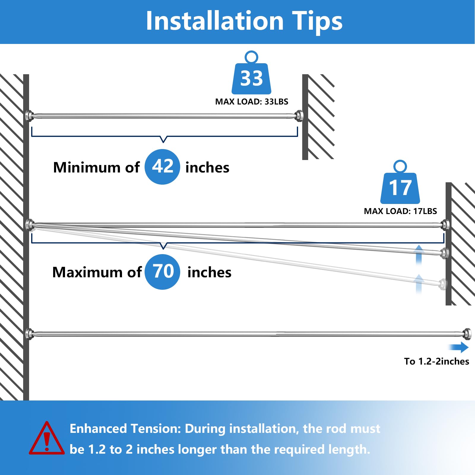 Umimile durable rod resists humidity and wear