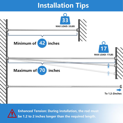 Umimile durable rod resists humidity and wear