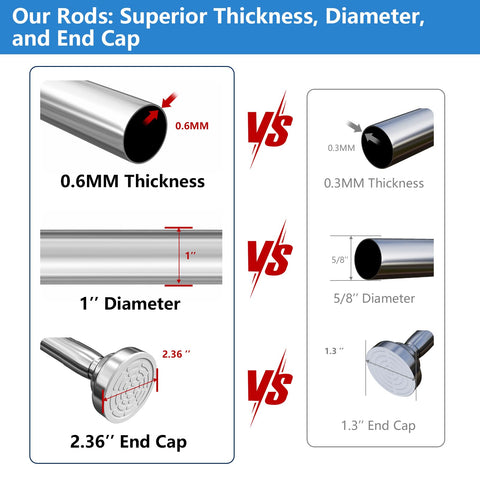 Umimile rod uses rubber pads to protect surfaces during installation.
