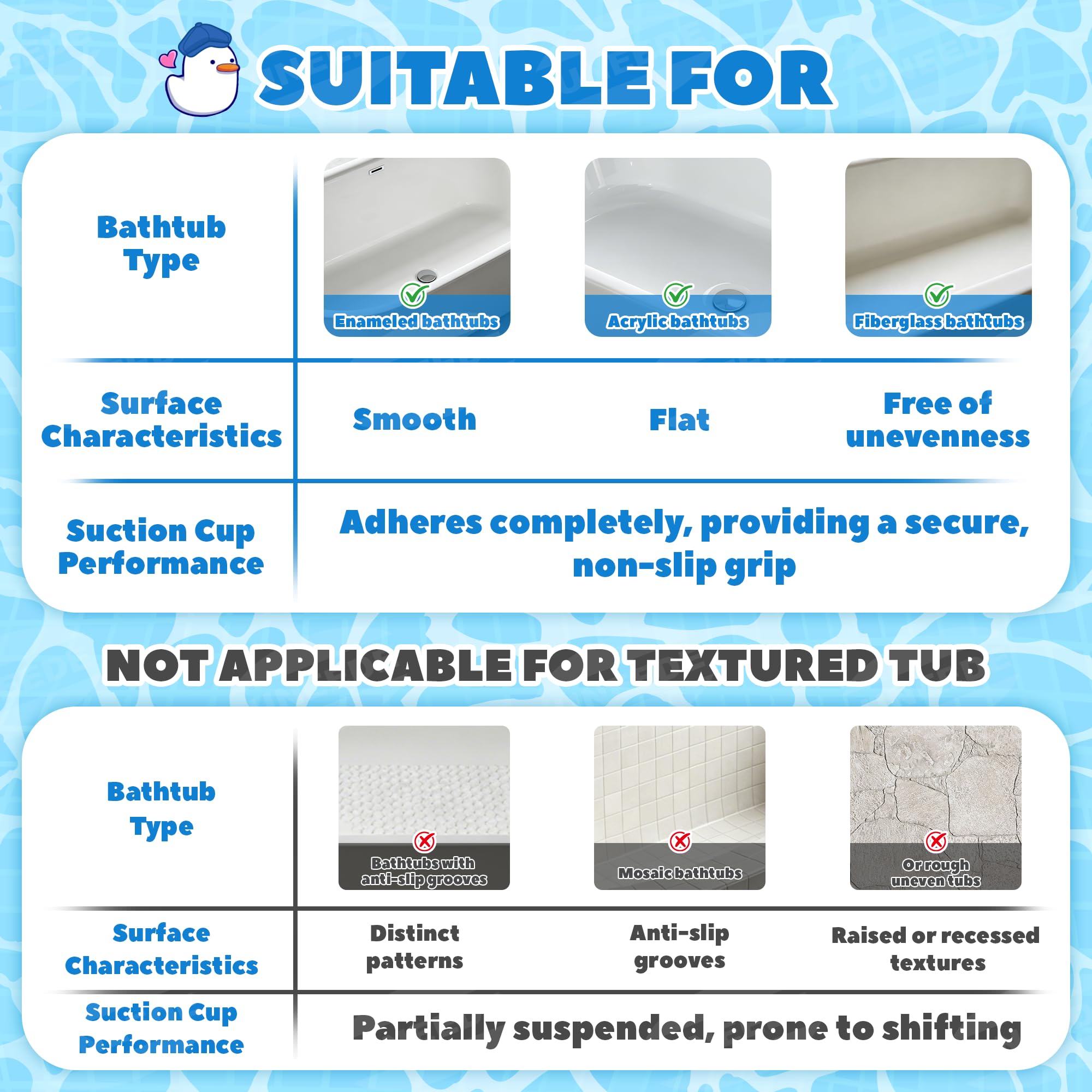 UNEEDE Mat being machine washed in cold water