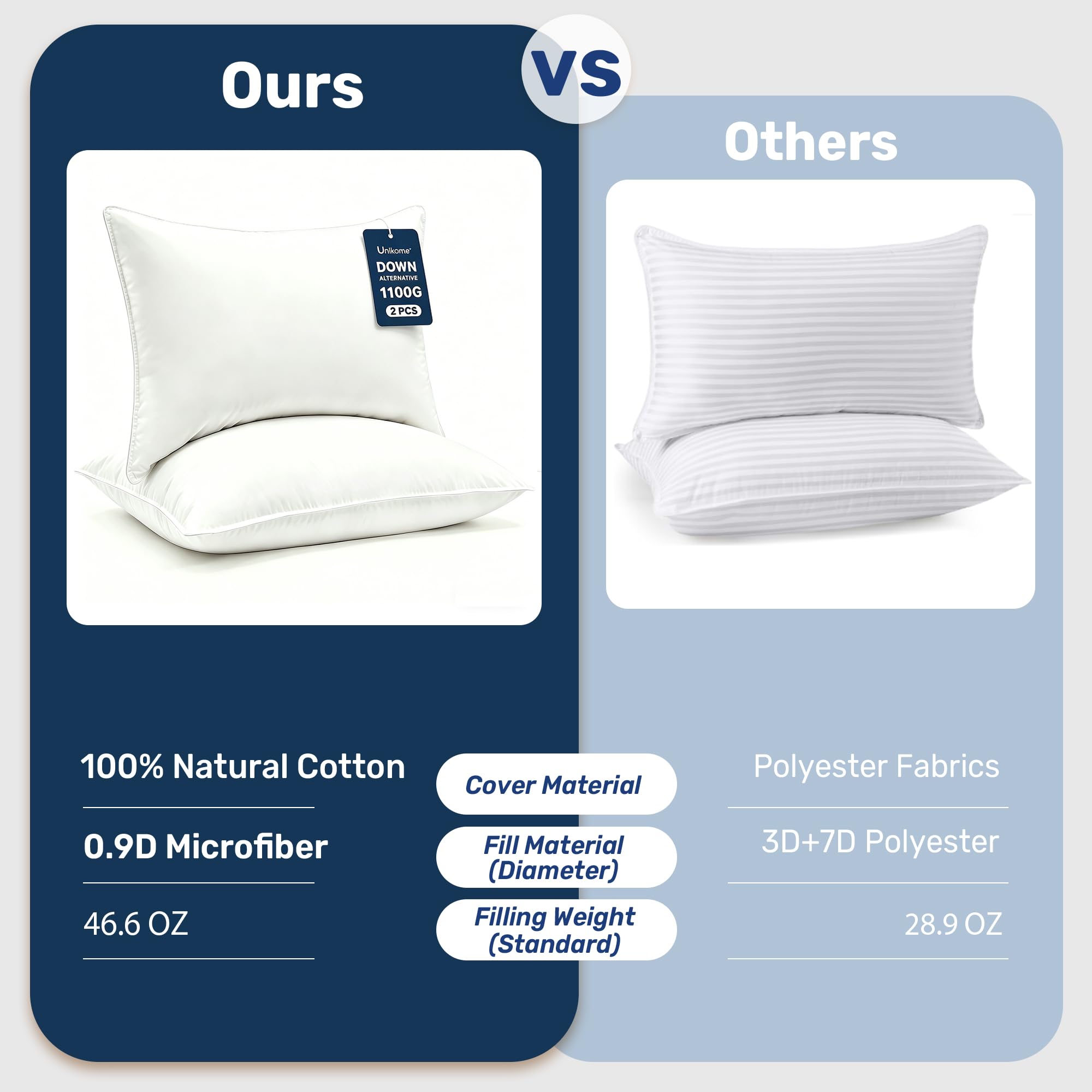 UNIKOME Ultra Soft Pillows Queen Set 2 side view demonstrates neck support for various sleeping positions