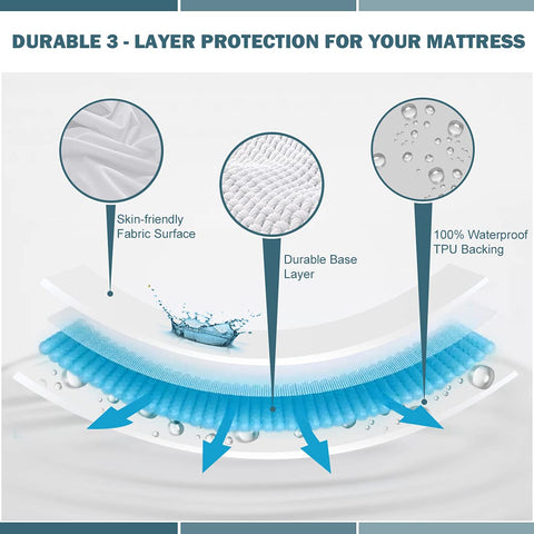 Unilibra deep-pocket design fits mattresses up to 19 inches for secure coverage.