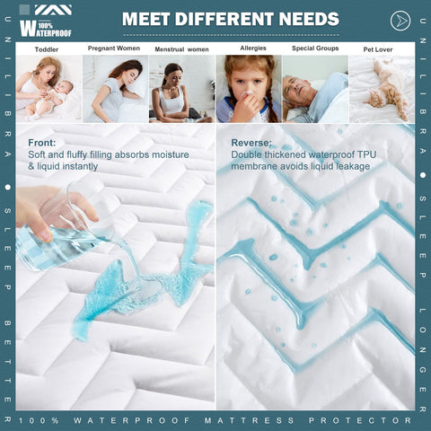 UNILIBRA protector reveals waterproof membrane for spill resistance and mattress protection