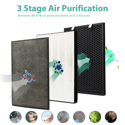 UOUOLONUN Air220/Air320 2677 activated-carbon-filter reduces odors.