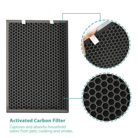UOUOLONUN Air220/Air320 easy installation requires no tools for quick replacement.