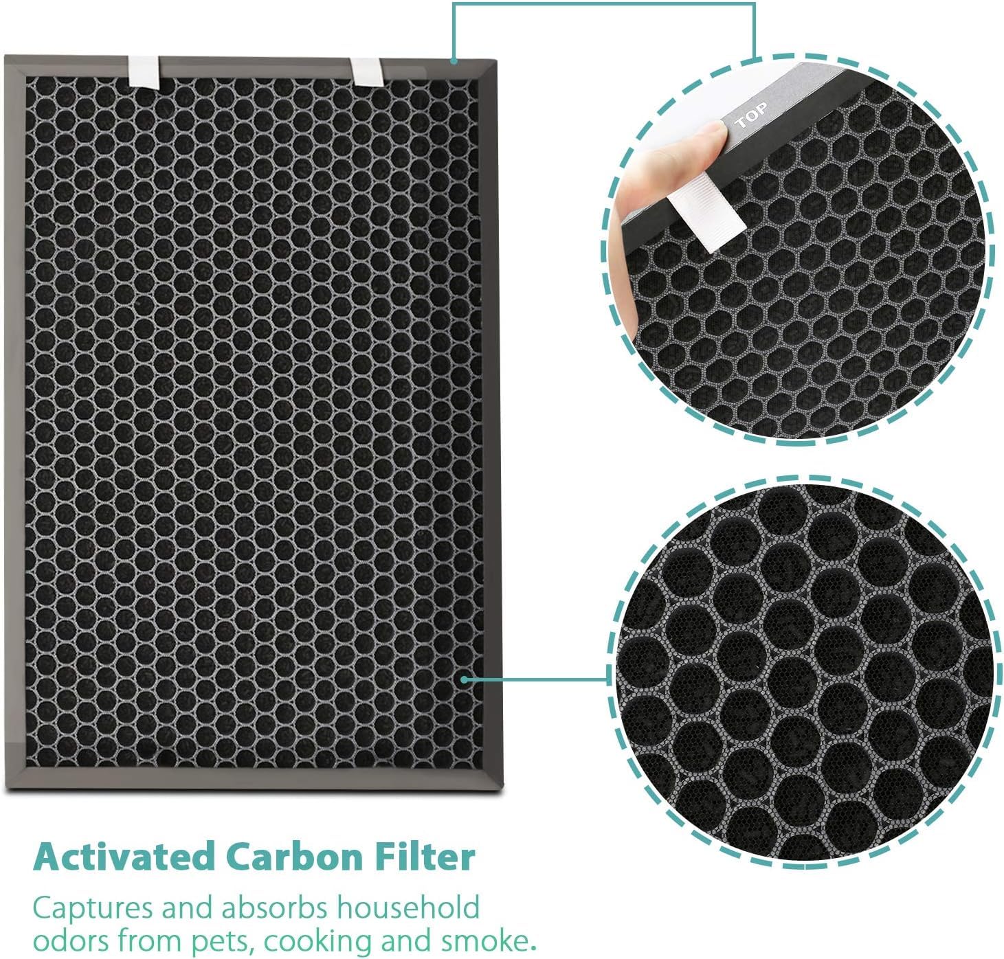 Pre-filter shields HEPA, extending filter life