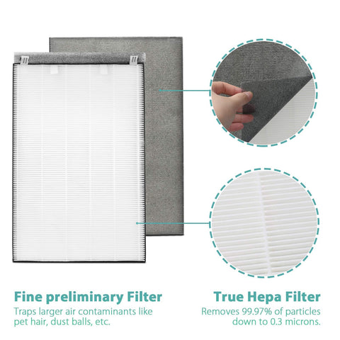 UOUOLONUN Air220/Air320 3-in-1 filtration combines pre-filter, HEPA, carbon for fresher air.