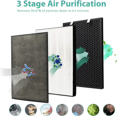 True HEPA layer captures fine particles in UOUOLONUN filter