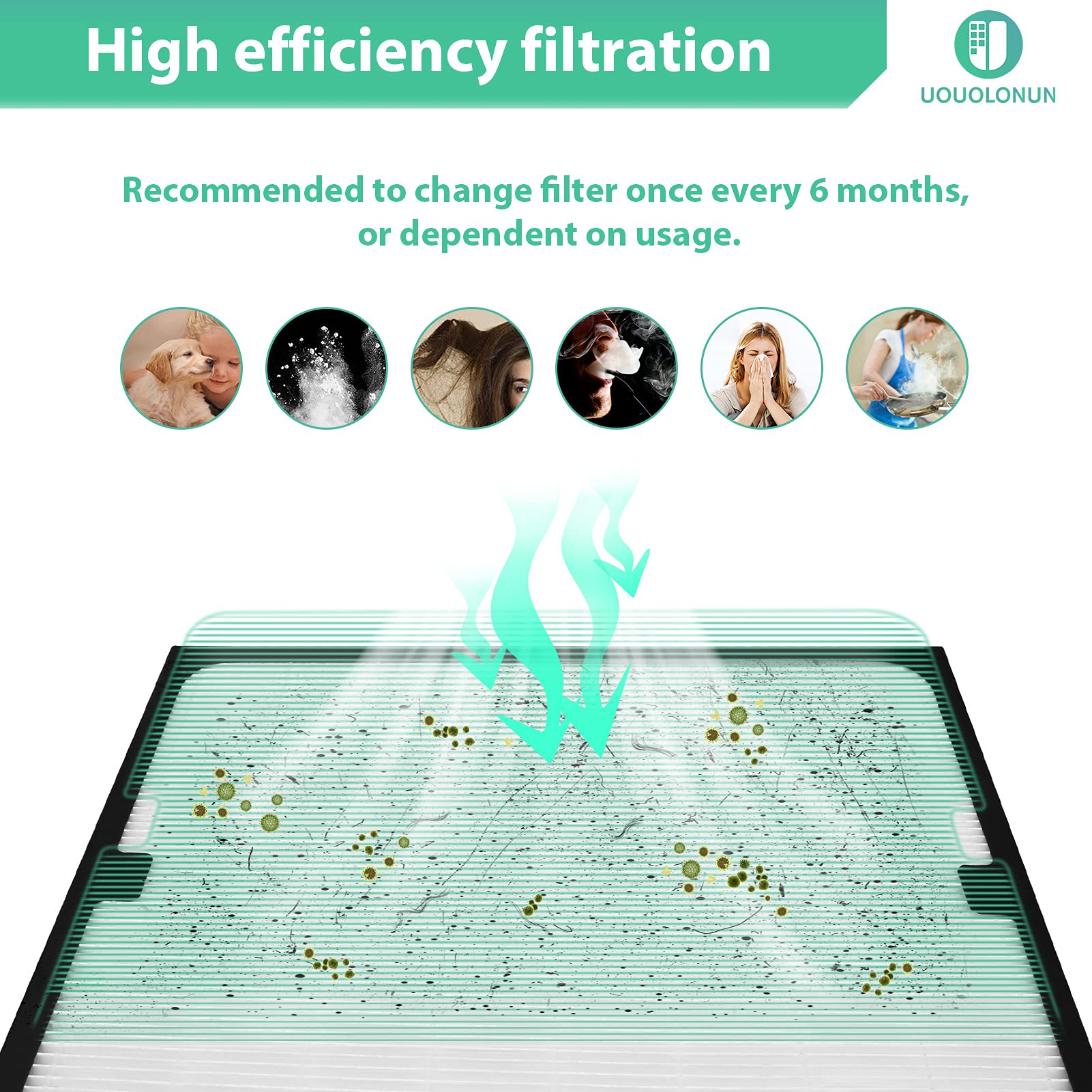 UOUOLONUN Blueair 200/300 replacement filter back view ensures consistent performance