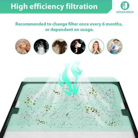 UOUOLONUN Blueair 200/300 replacement filter back view ensures consistent performance