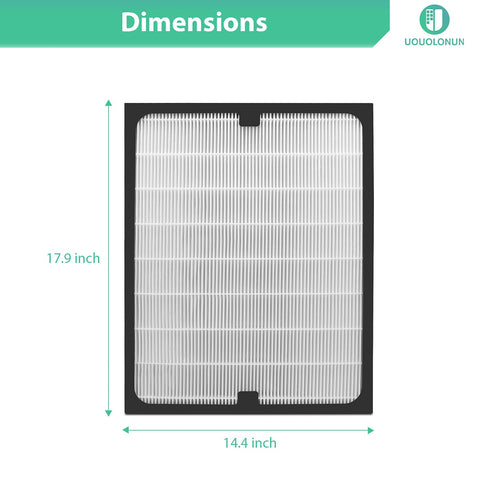 UOUOLONUN Blueair 200/300 replacement filter compatibility chart helps quick checks