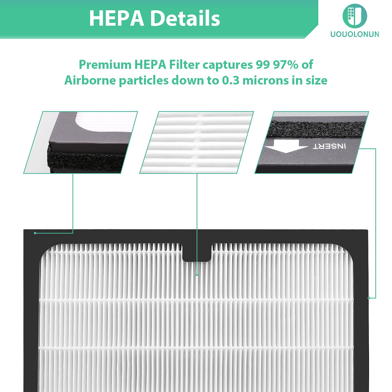 UOUOLONUN Blueair 200/300 replacement filter pack included for easy setup