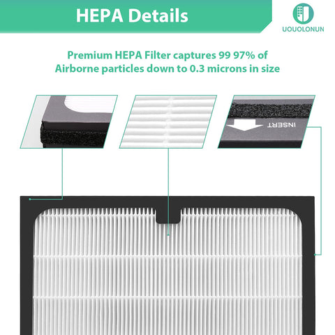 UOUOLONUN Blueair 200/300 replacement filter pack included for easy setup
