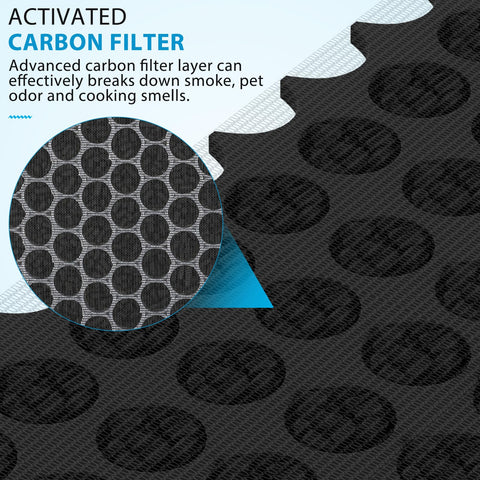 UOUOLONUN filters replace easily with no tools required.