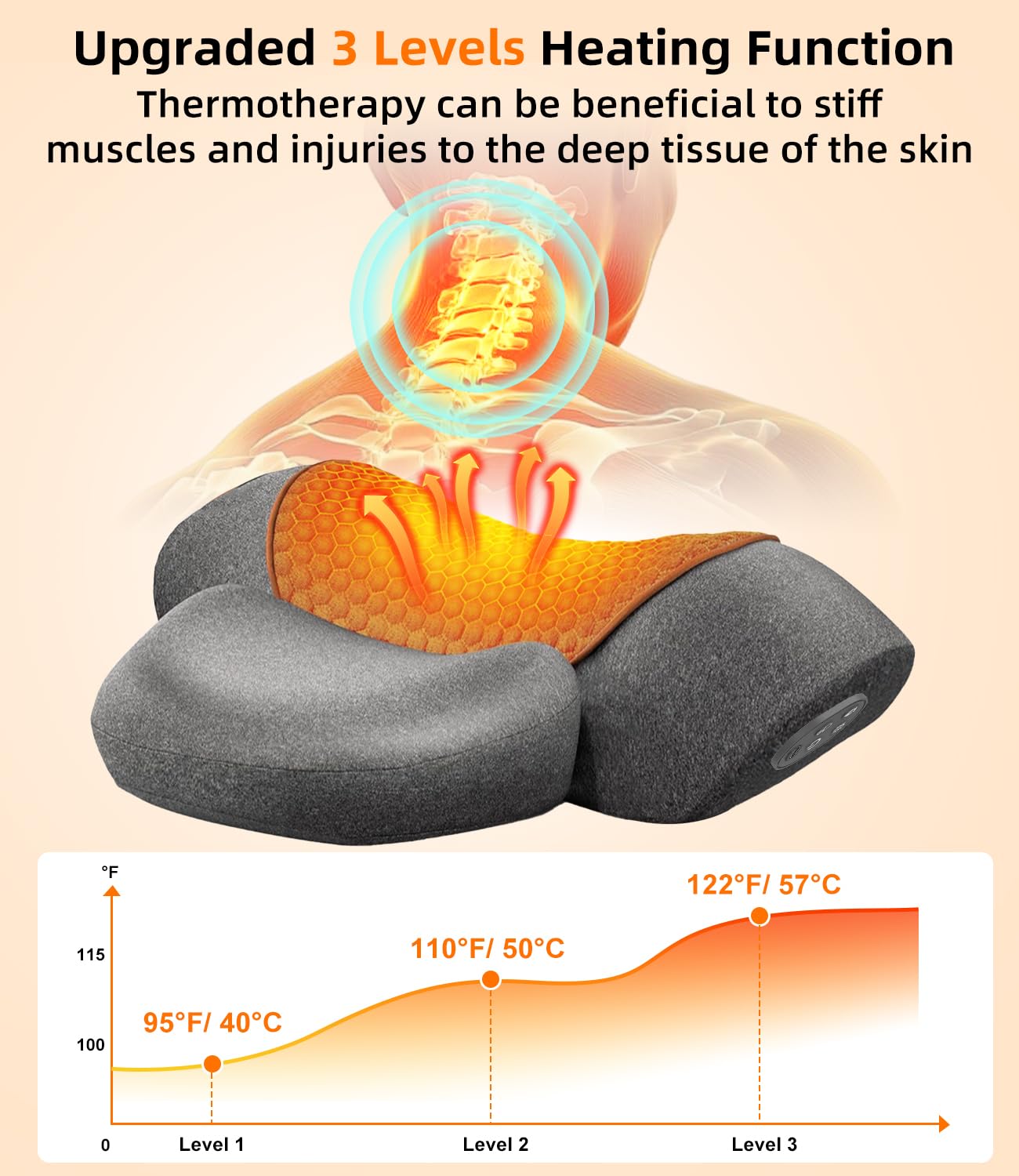 Upalled massager pillow side view used on neck and shoulders.
