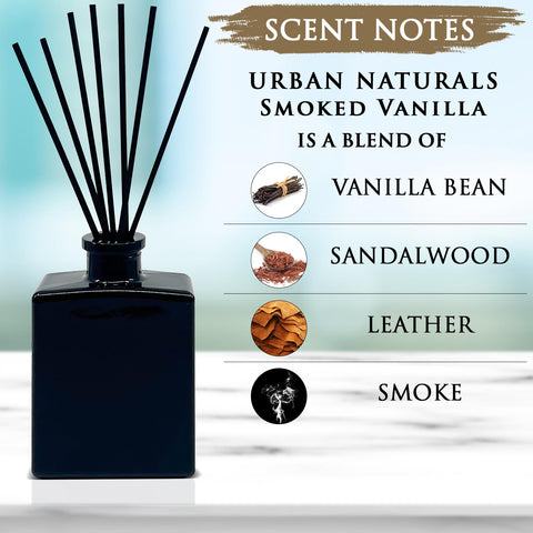 Urban Naturals 5-ounce diffuser bottle sits in a sleek, modern frame.