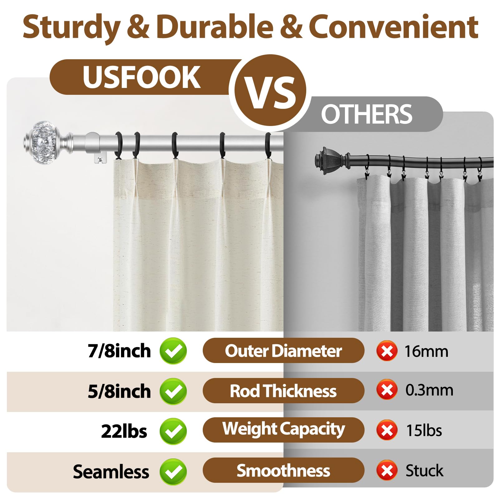 USFOOK hardware kit with brackets and anchors for quick installation
