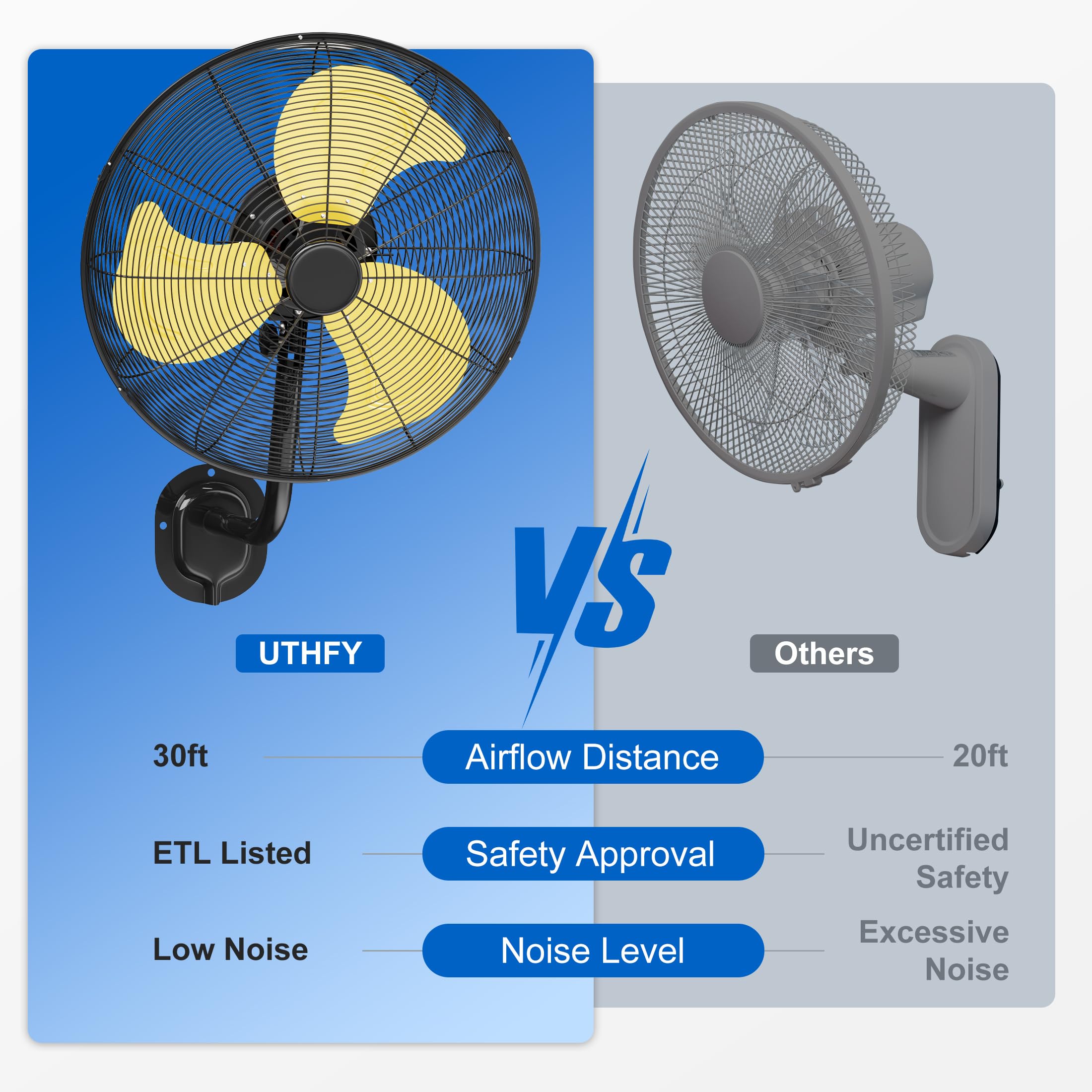 Uthfy 20-inch wall mount fan side view with tilt for targeted airflow