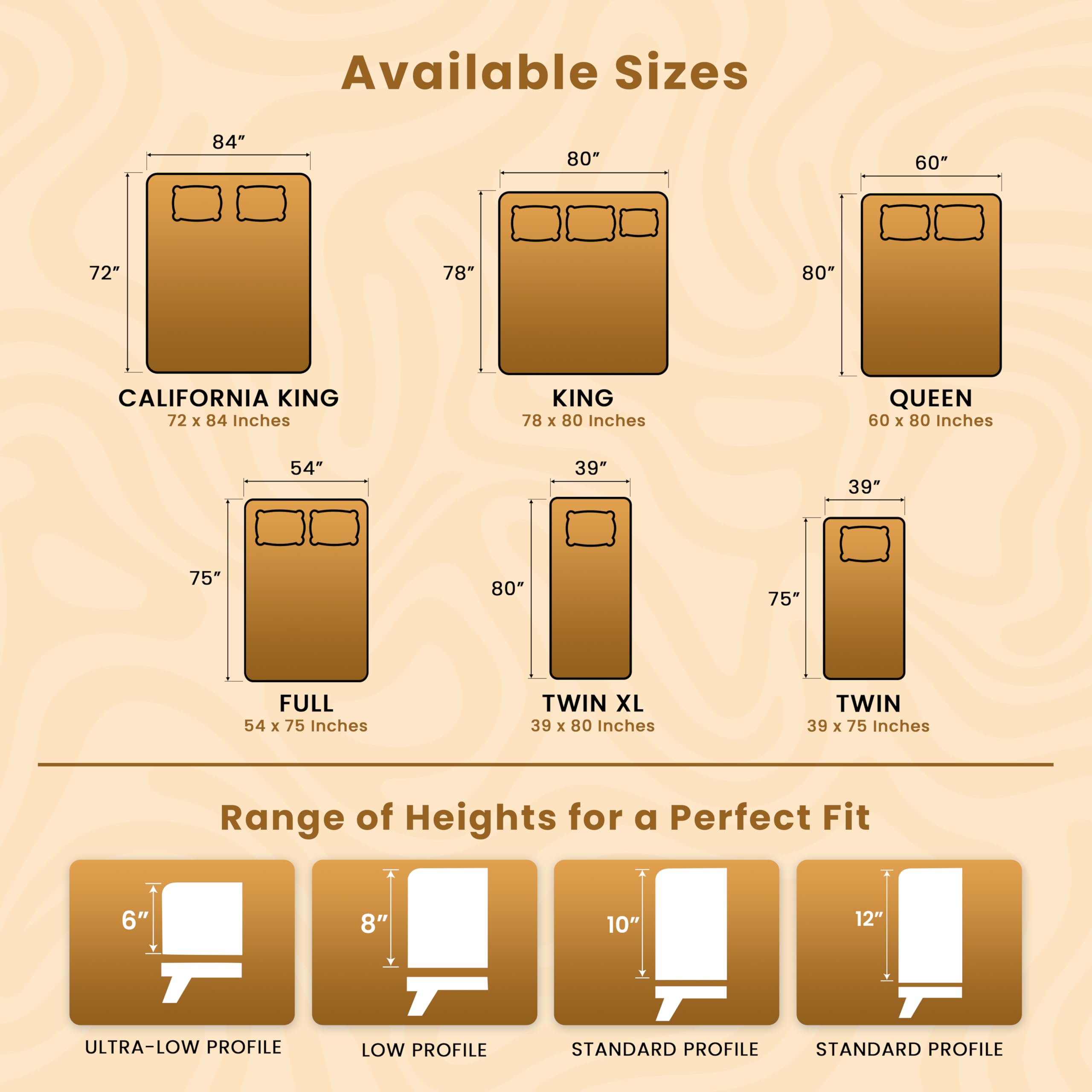 Utopia Bedding six-sided encasement fully covers mattress sides for complete protection.