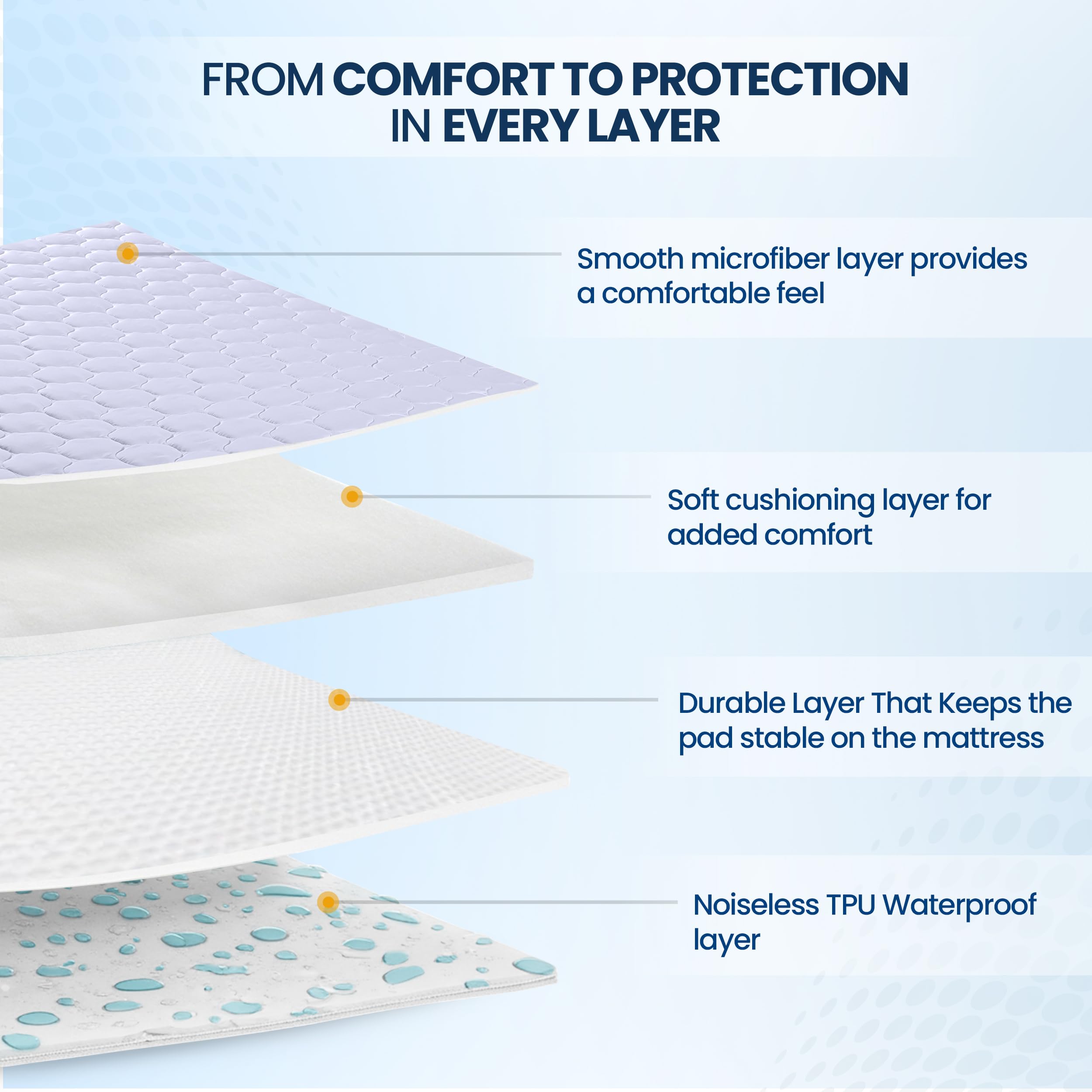 Utopia Bedding depth-pocket fit demonstrates secure Twin XL coverage up to 16 inches