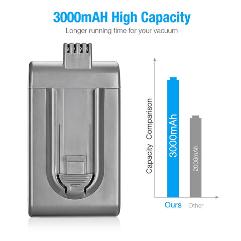 UTRBATT pink DC16 battery upgrade for stylish, long run time