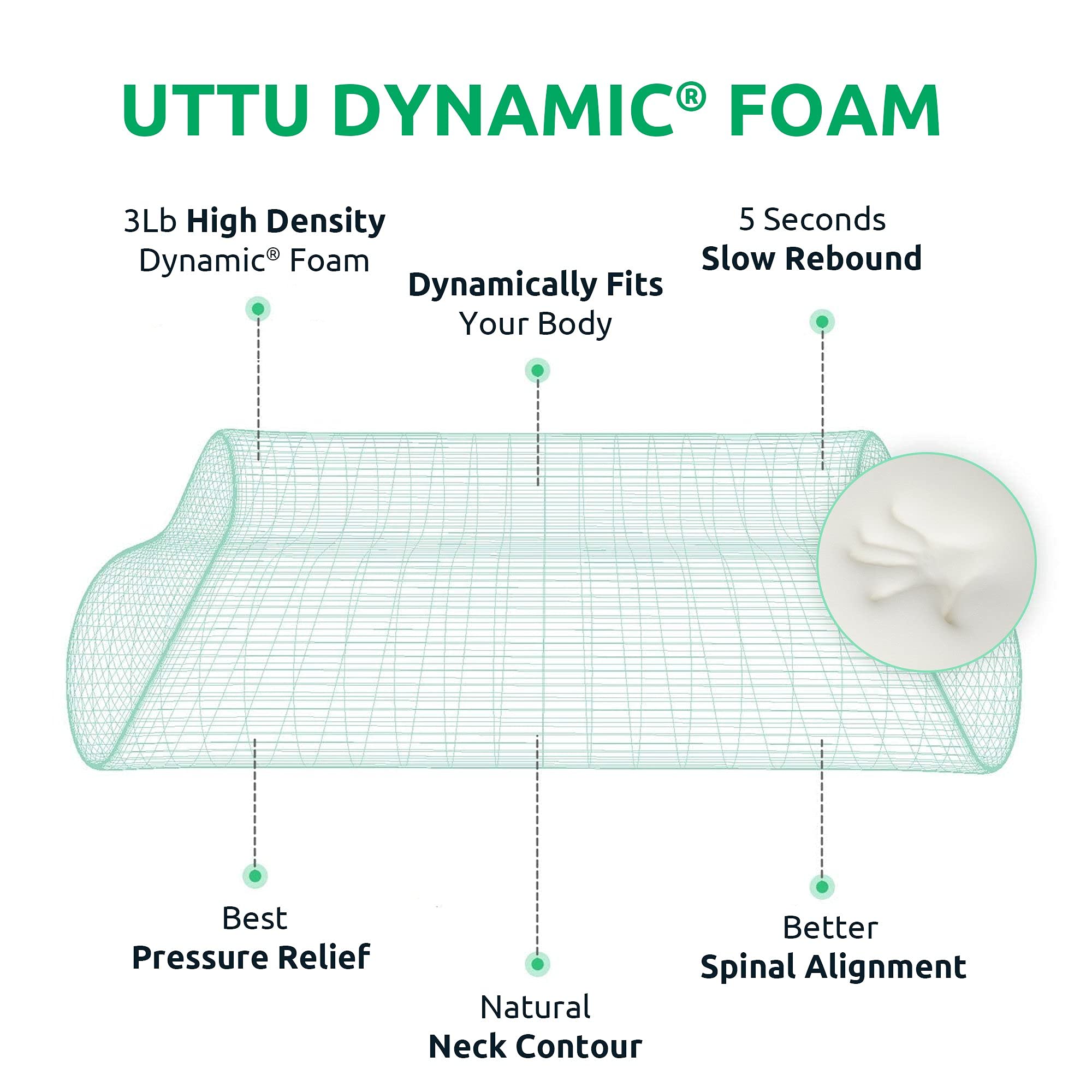 UTTU queen-size pillow dimensions displayed for versatile bed fit.