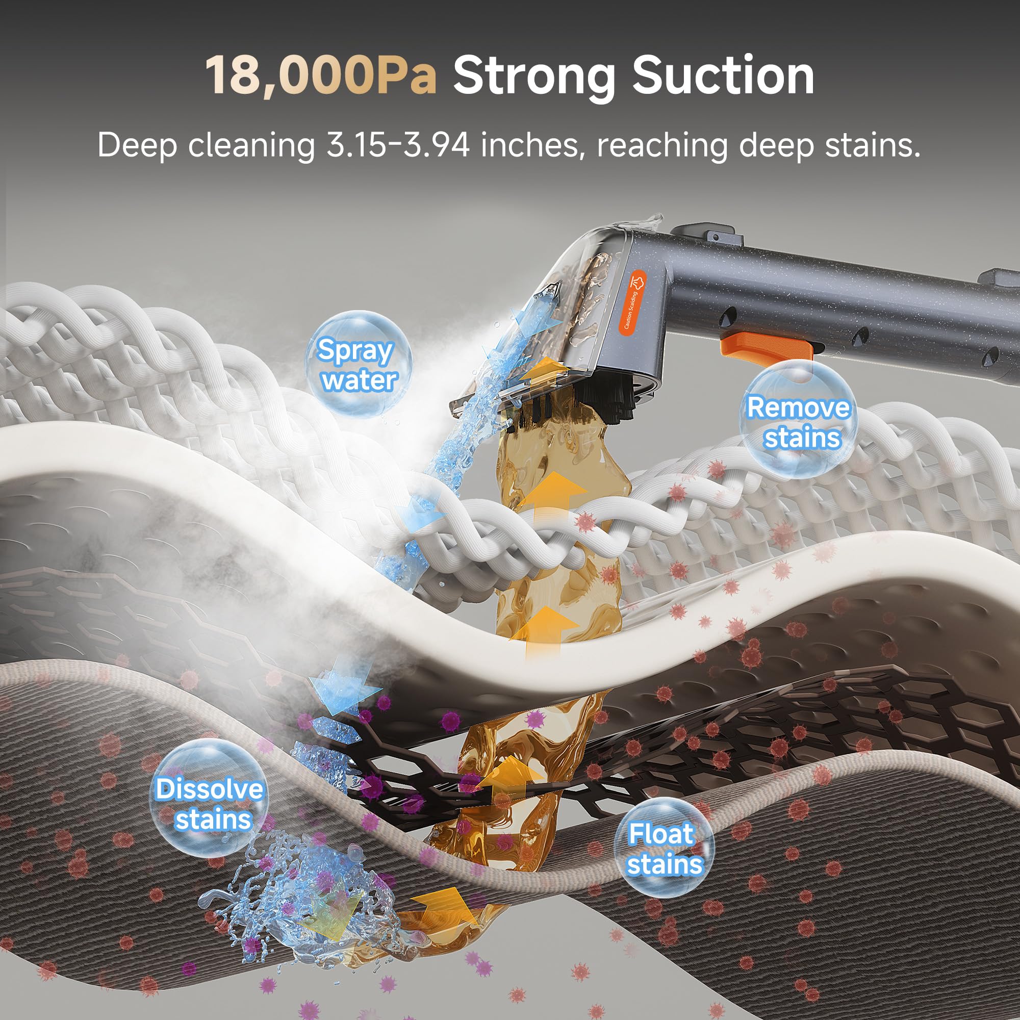 Uwant cold-water mode cleans daily spills without harming fabrics