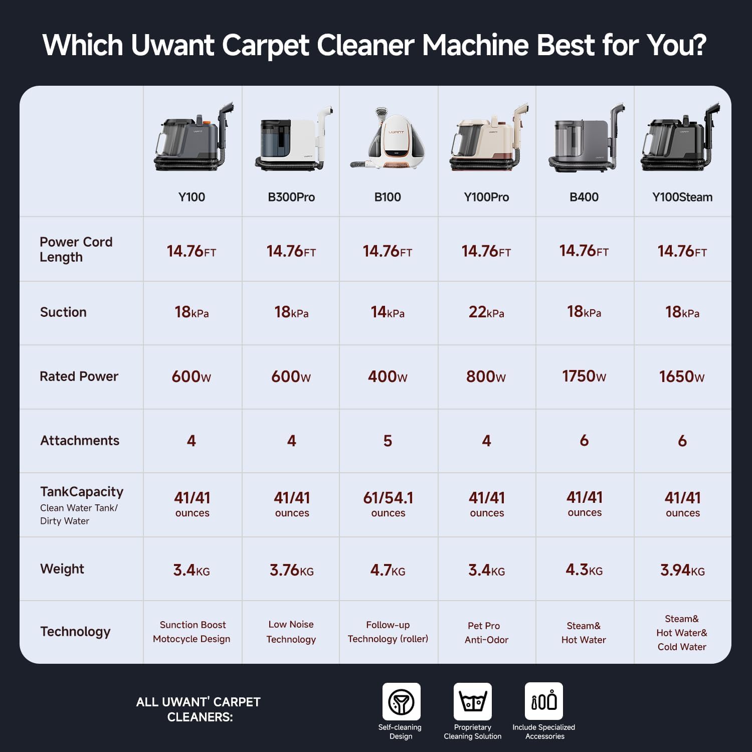 Uwant compact storage design fits cabinets and shelves