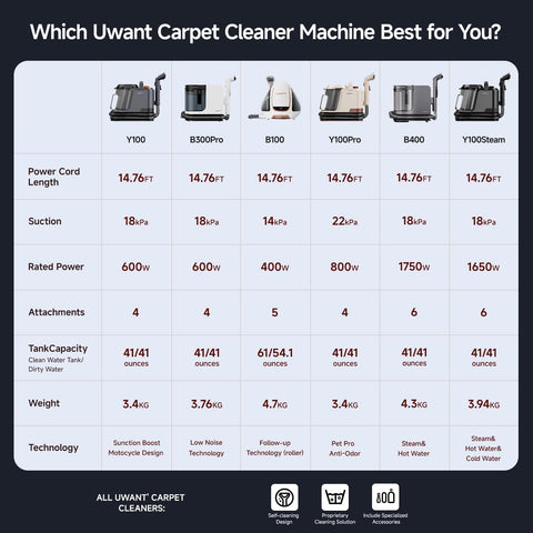 Uwant compact storage design fits cabinets and shelves