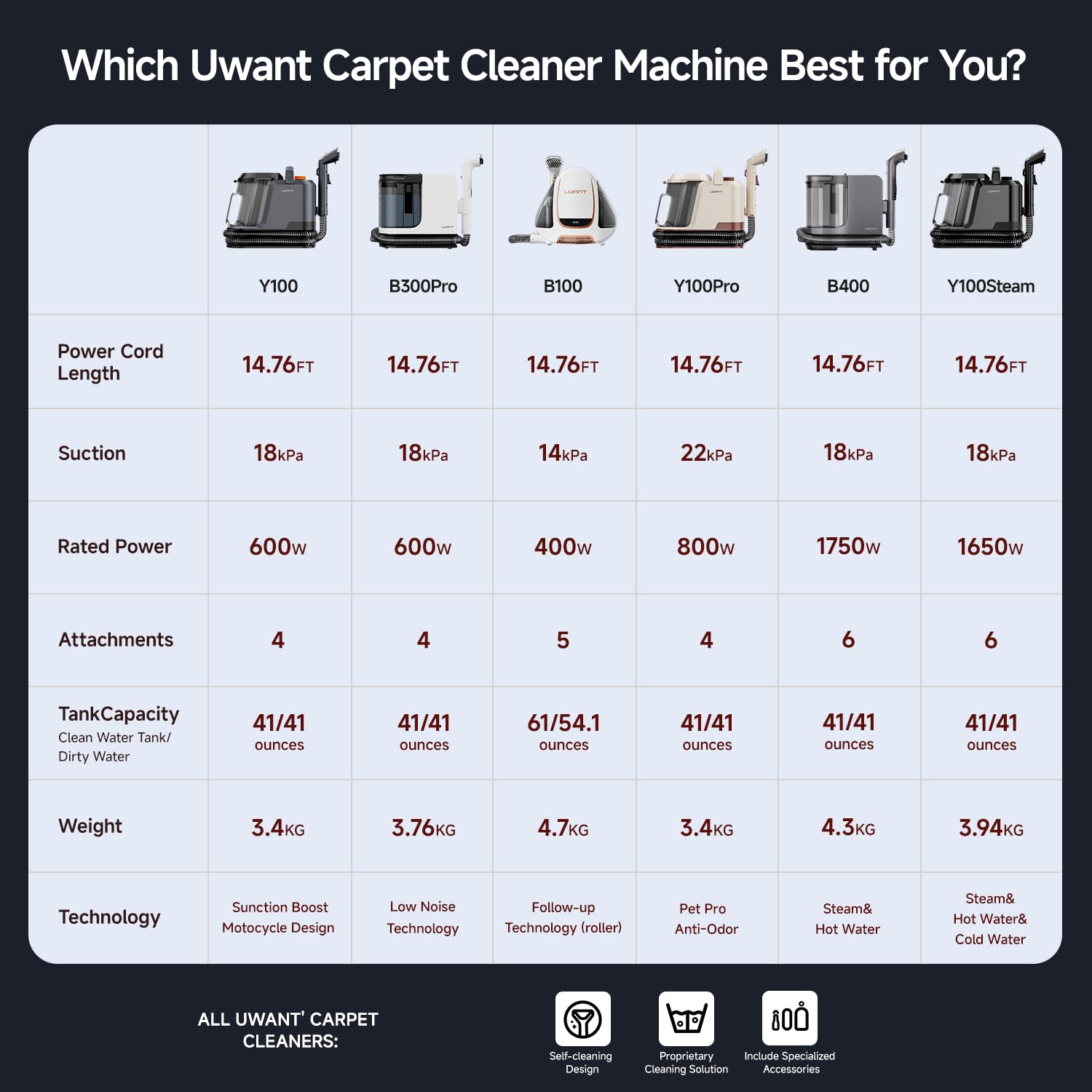 uwant portable cleaner in use on sofa demonstrating versatile upholstery cleaning