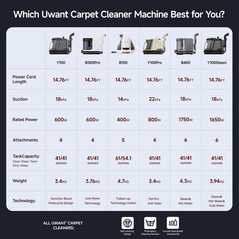Uwant versatile tools for homes with pets