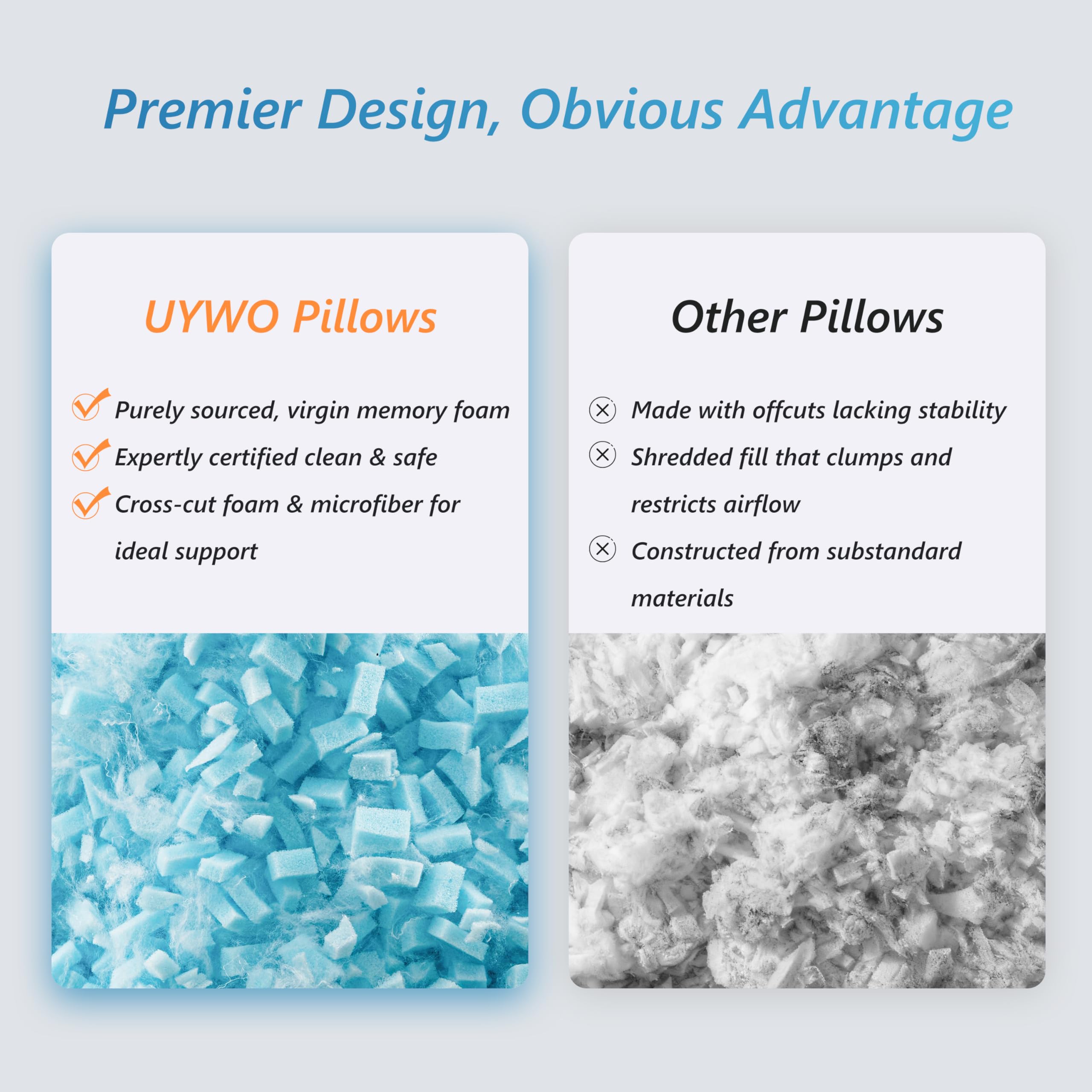 UYWO blue queen pillow set shown for versatile sleeping comfort