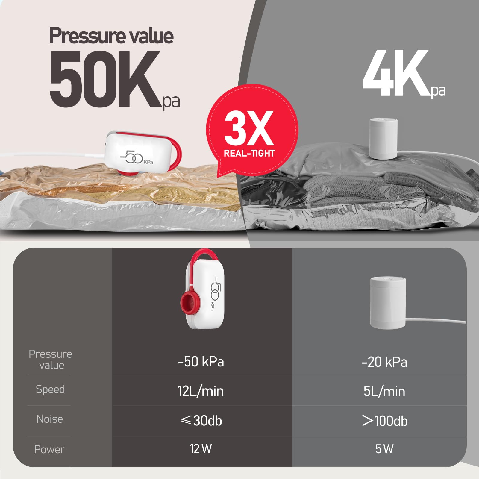 Vacbird double-zip seal ensures leak-proof storage for clothing.