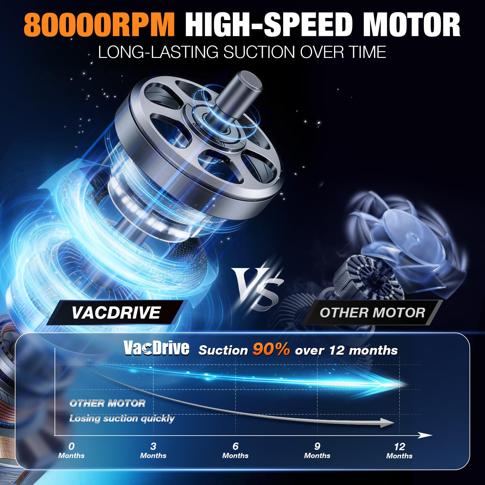 VACDRIVE wide brush nozzle for carpets and floor mats