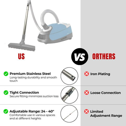 VACEXT wand compatible with Miele C1-C3 vacuums for easy upgrades