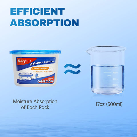 Vacplus calcium chloride absorption process visible through gradual moisture capture.