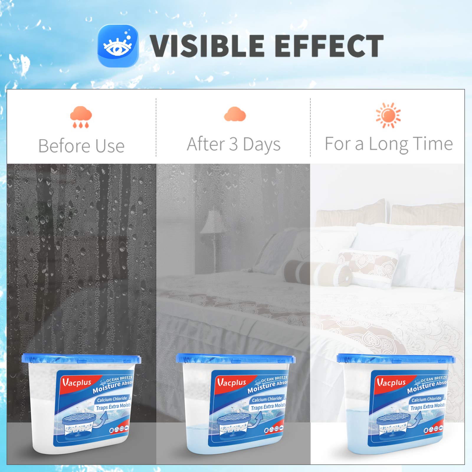 Vacplus car dehumidifier protects against dampness during travel.