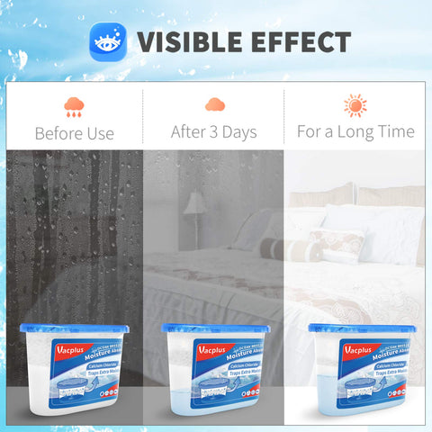 Vacplus car dehumidifier protects against dampness during travel.