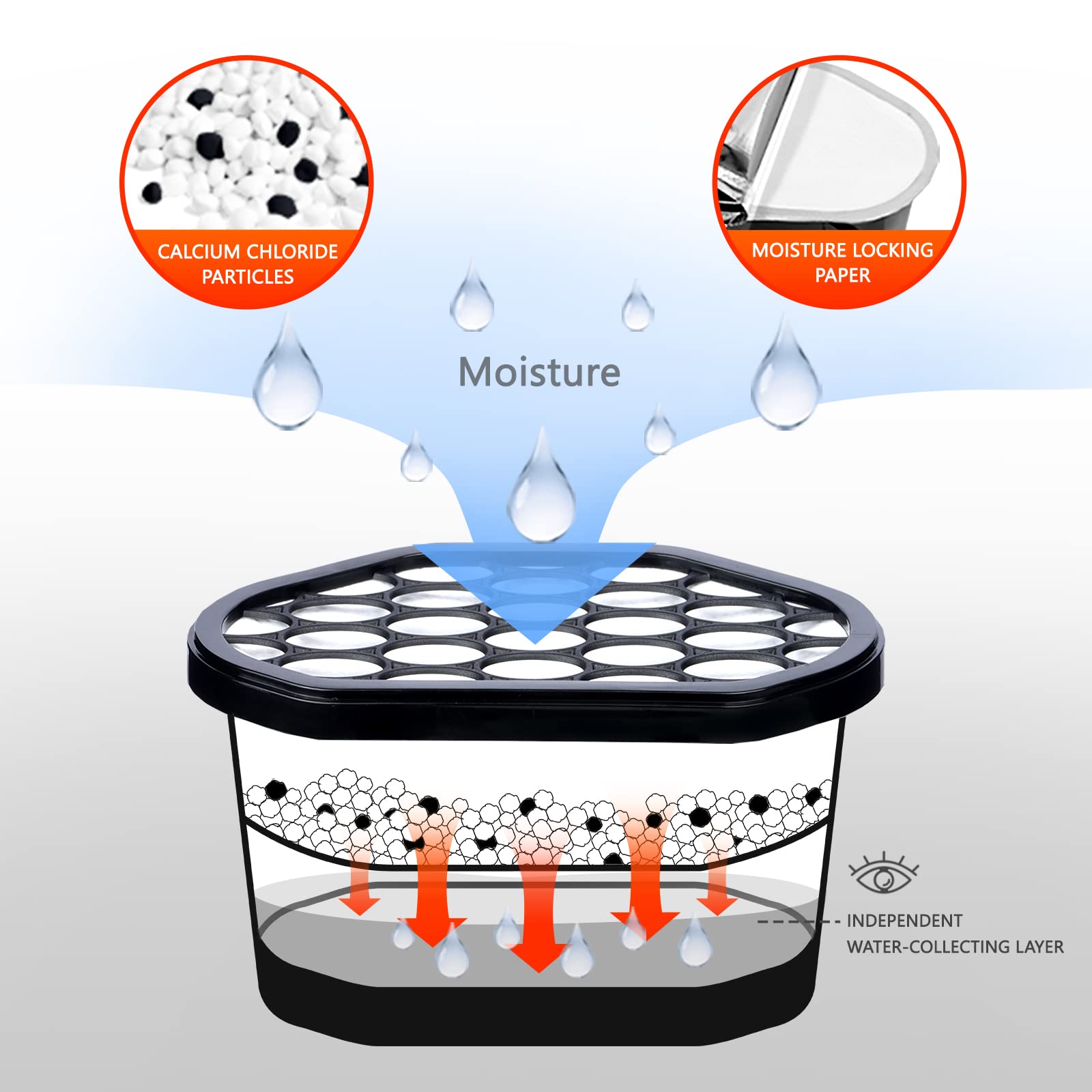 Vacplus moisture absorber 6-pack in bathroom cabinet showing compact design.