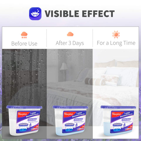 Visible water collection layer on Vacplus moisture absorber for easy monitoring