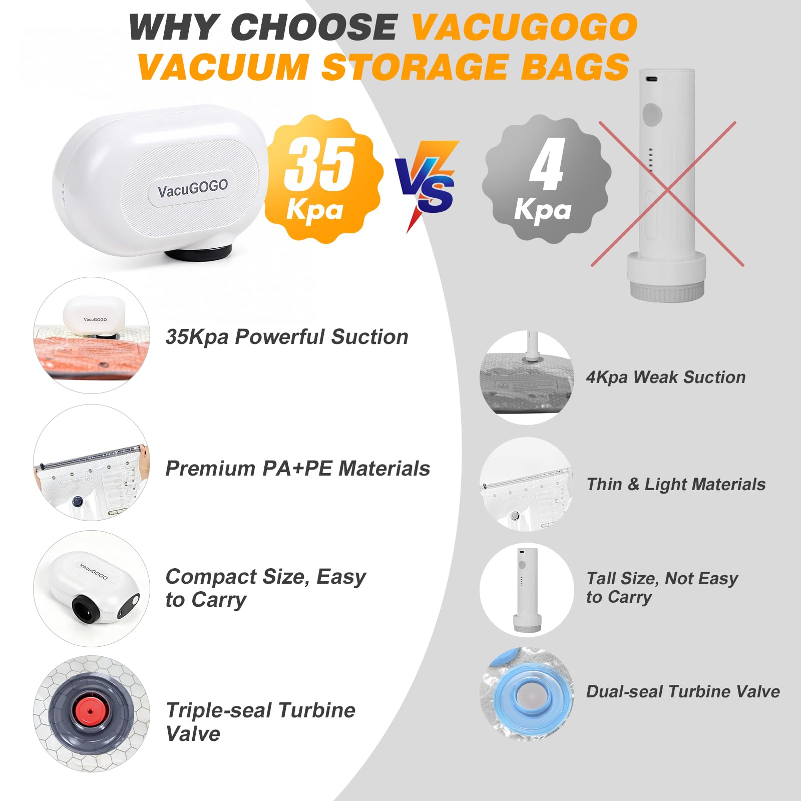 VacuGOGO 15-piece set includes three sizes for versatile packing