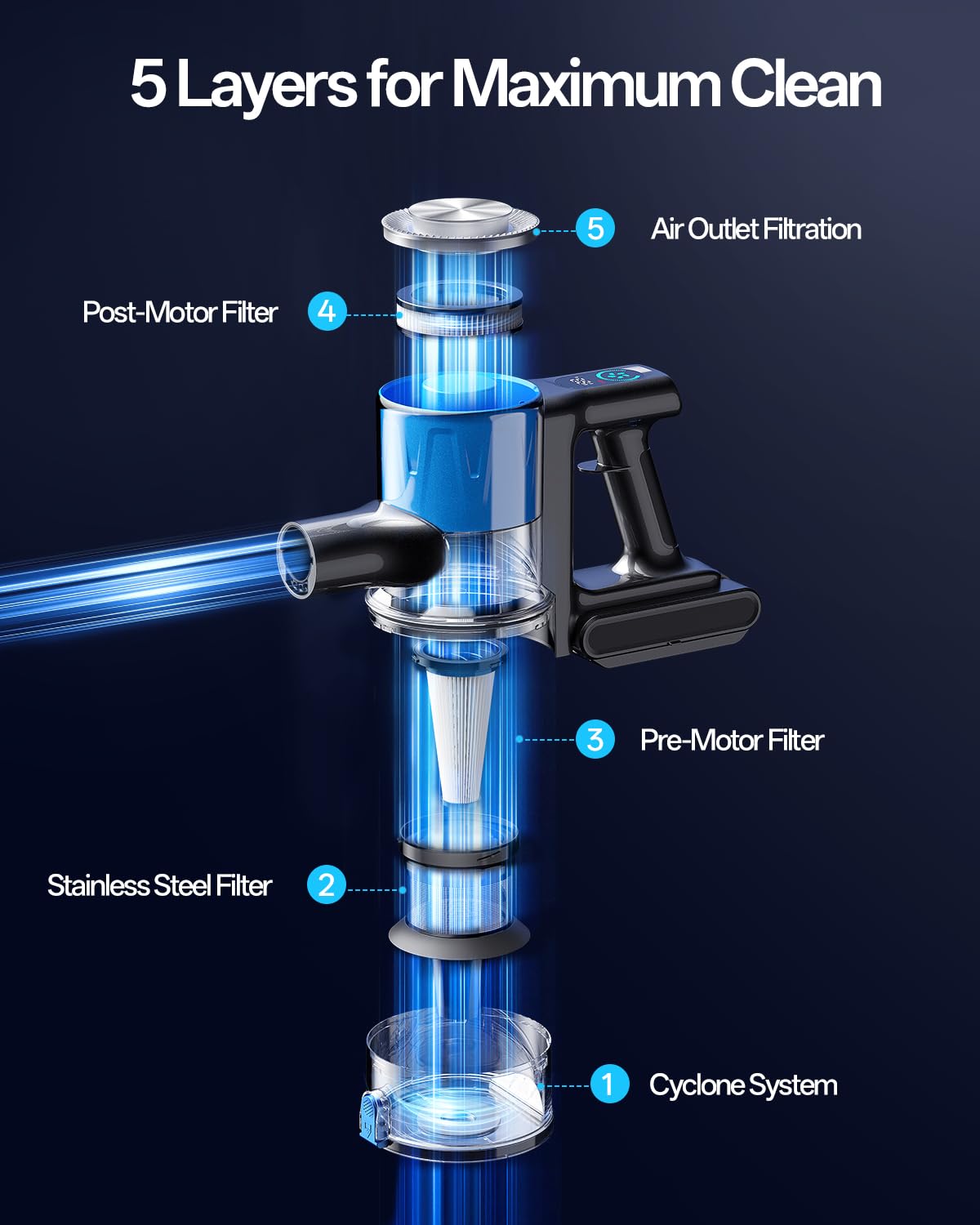 Vacusion demonstrates 180° swivel and 90° tilt for tight spaces.