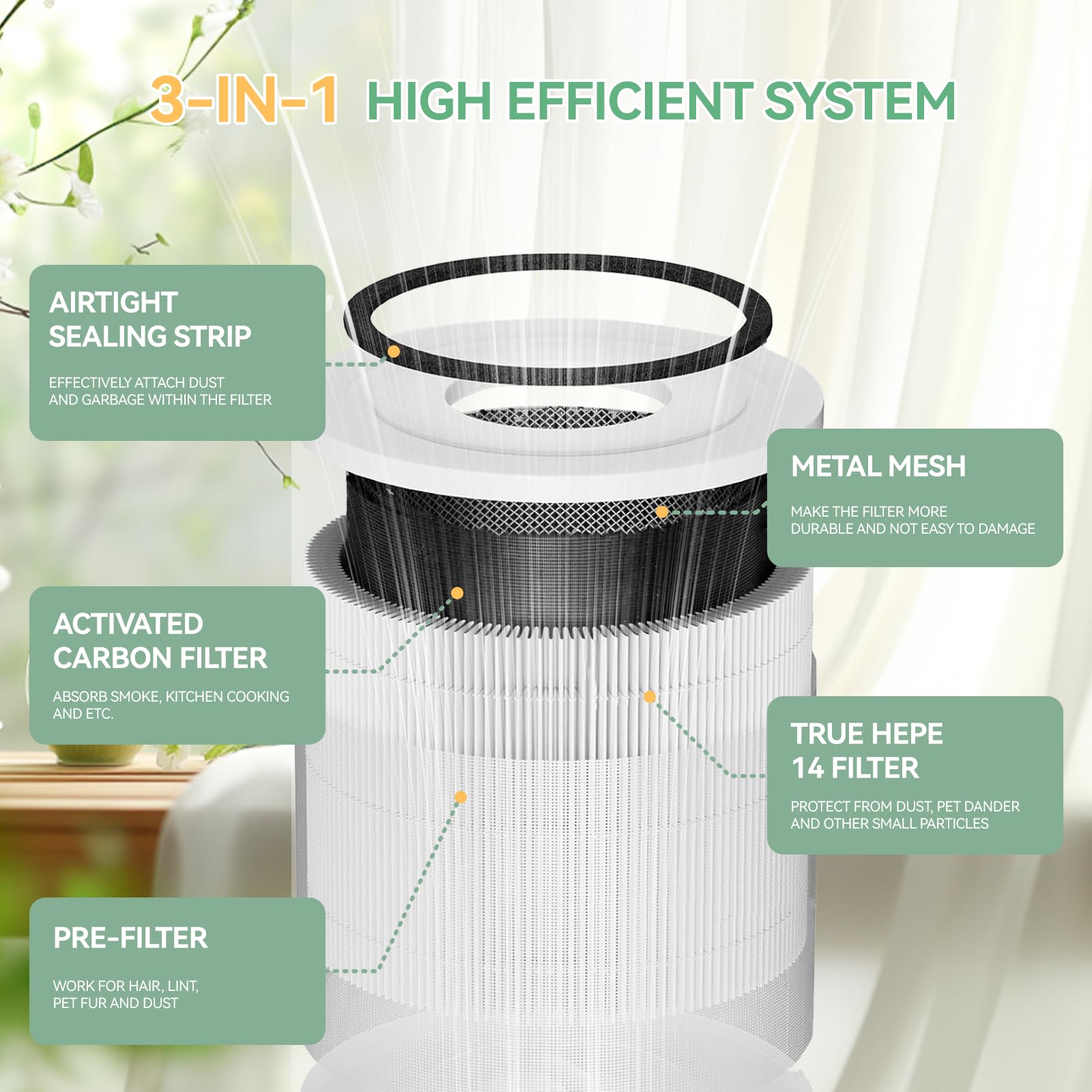 VacusMatrix 240 HEPA 14 filter detail, activated carbon layer for odor control